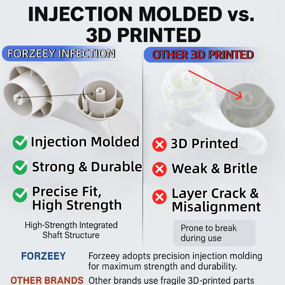 FORZEEY close-up of pedal texture highlighting durable injection-mold benefit