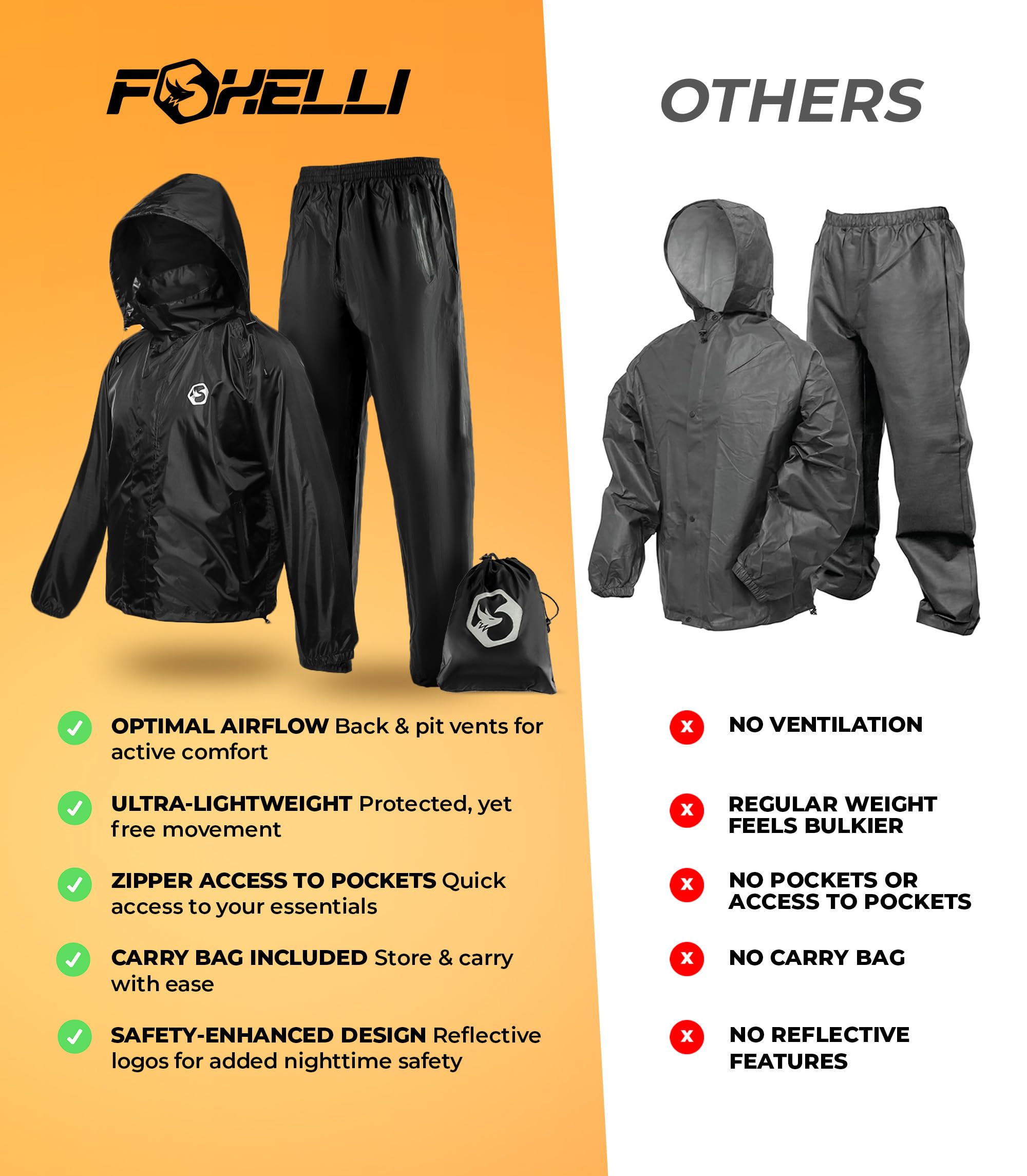 Foxelli suit beside backpack for scale, travel-ready compact size advantage