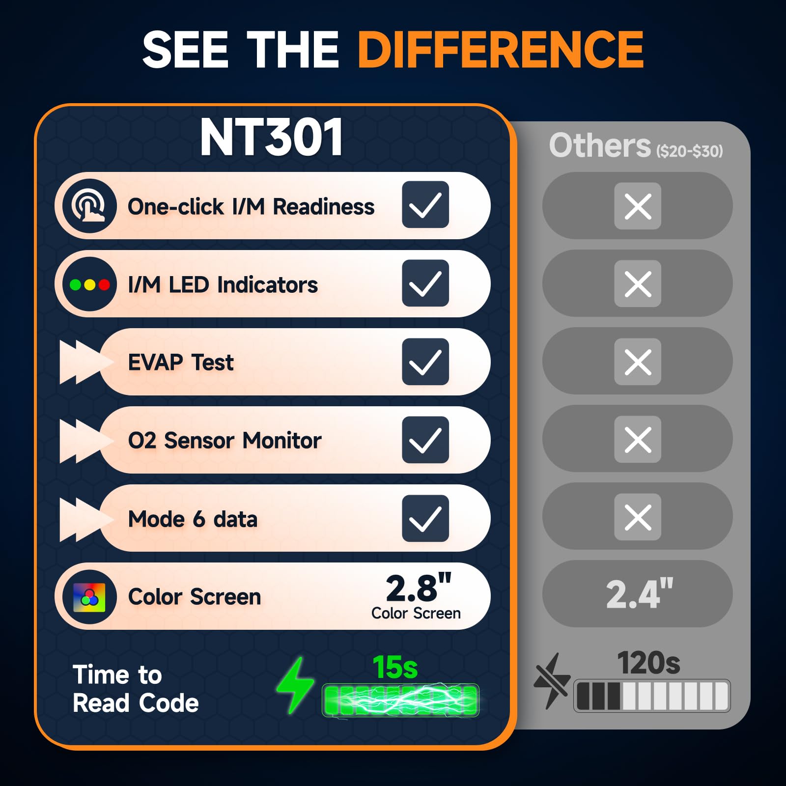 FOXWELL NT301 next to a smartphone for size comparison, portable diagnostic benefit