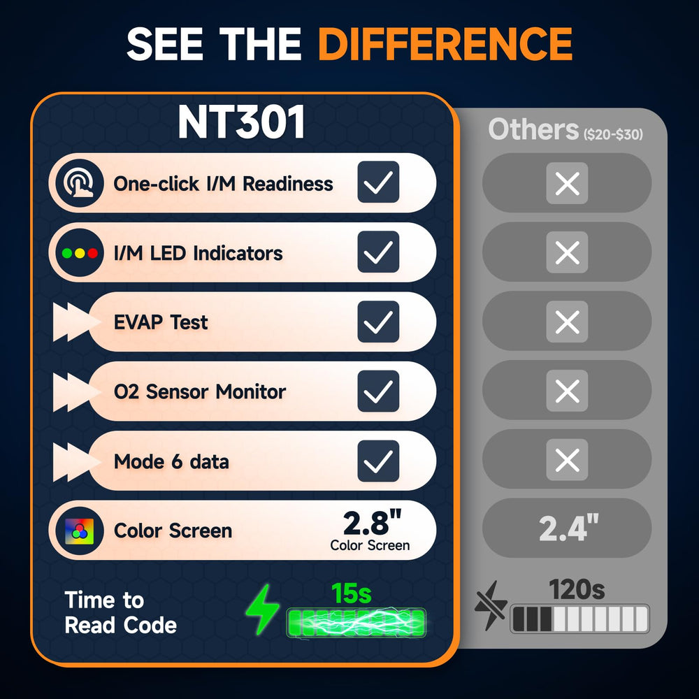 FOXWELL NT301 next to a smartphone for size comparison, portable diagnostic benefit