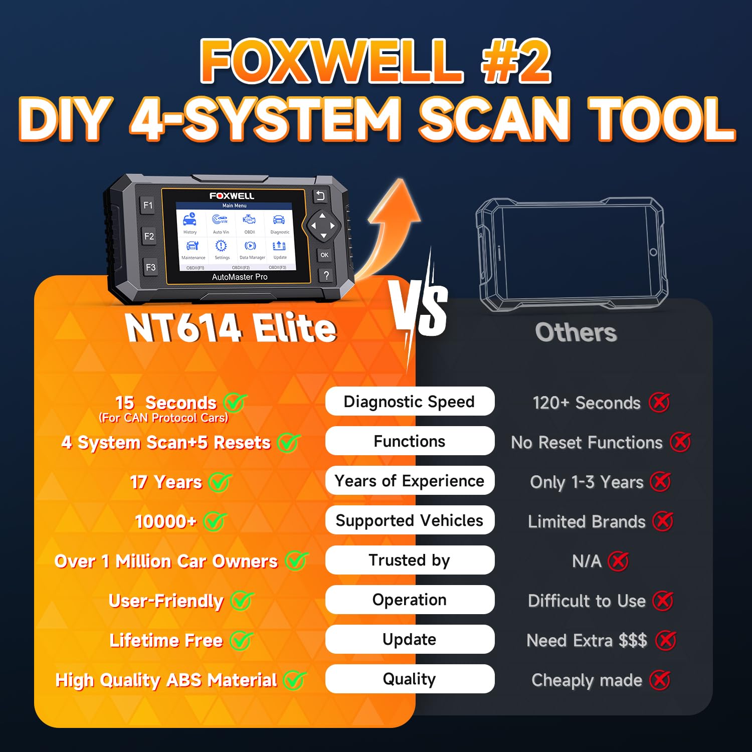 FOXWELL NT614 carrying case and cables organized for easy storage and transport