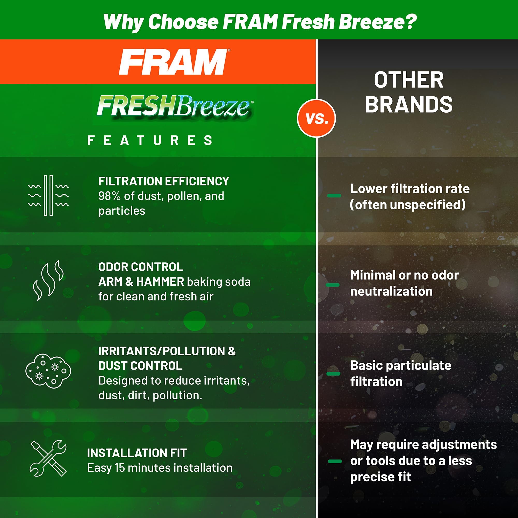FRAM filter beside ruler showing exact size and fitment benefit