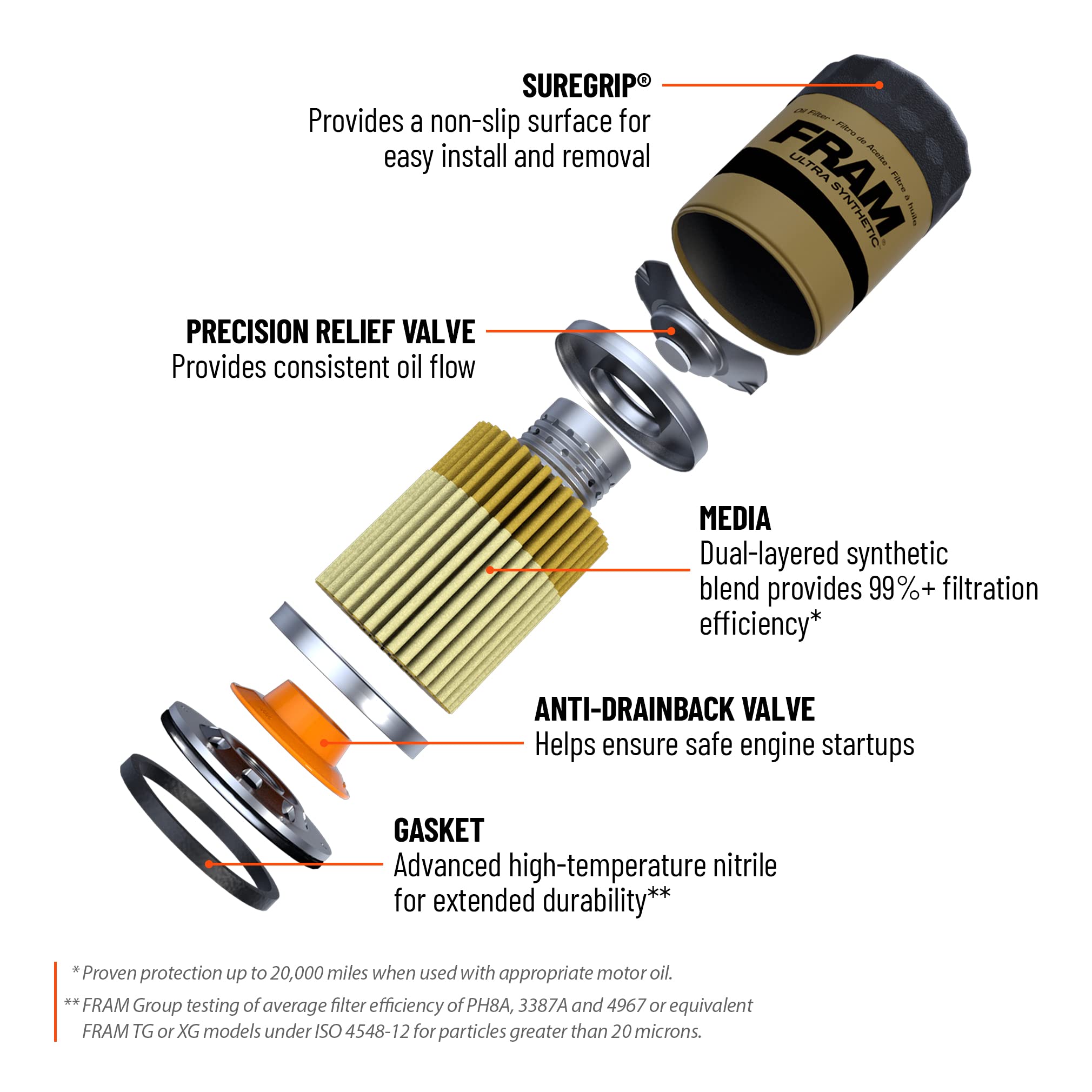 FRAM SureGrip textured shell detail for easier installation benefit
