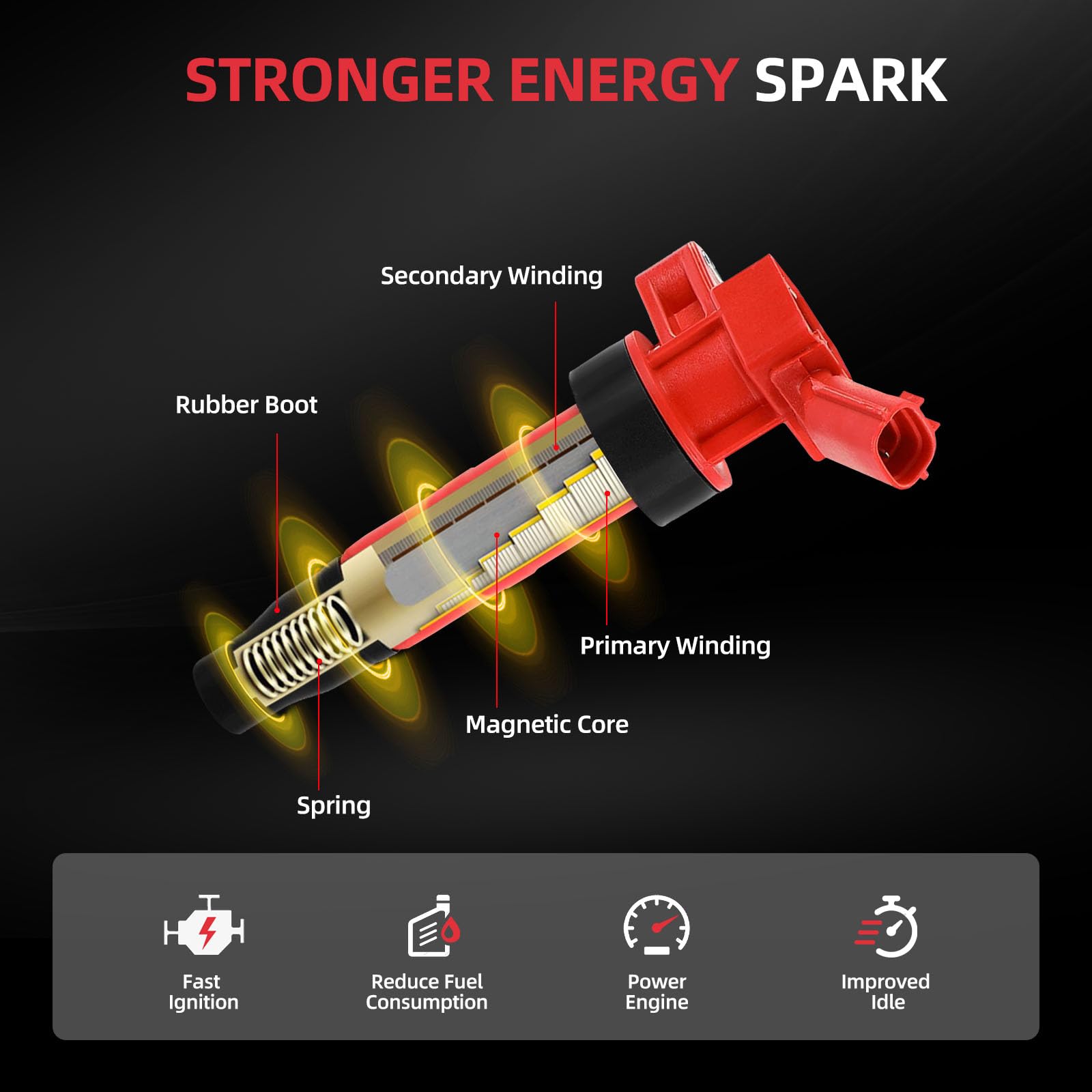 GBTAD kit laid out with four coils and four plugs for easy one-stop replacement