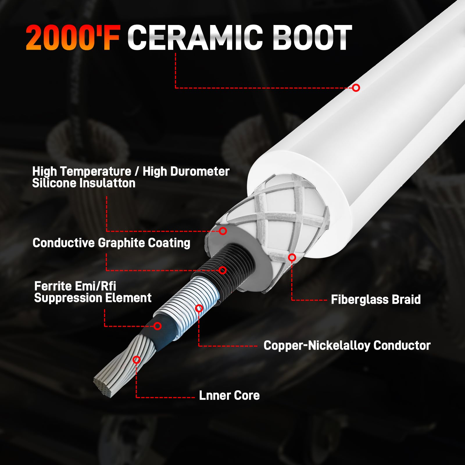 GDUKOP wire length and scale comparison helping confirm fitment for LS engines
