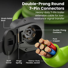GEARit spring-loaded cap protecting connector from dirt and moisture