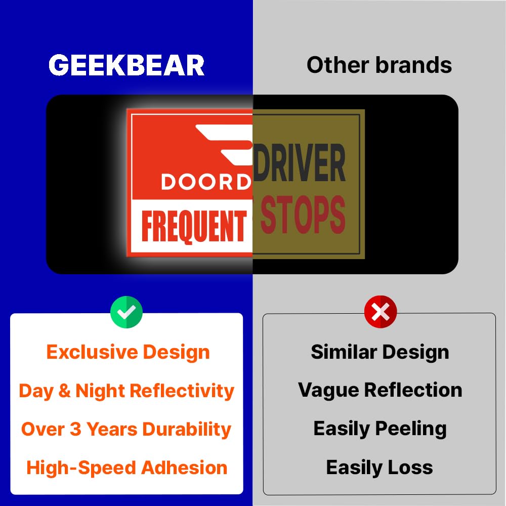 GEEKBEAR sign next to ruler showing exact size for correct placement