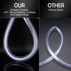 Gerguirry translucent tube close-up showing liquid flow visibility benefit