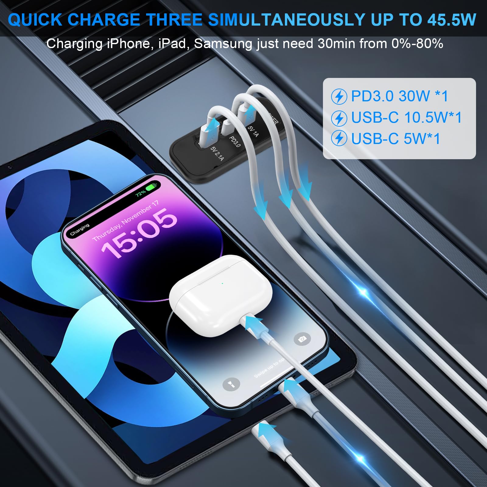 Gibbab closeup of USB-C PD and two USB-A ports highlighting fast-charge capability