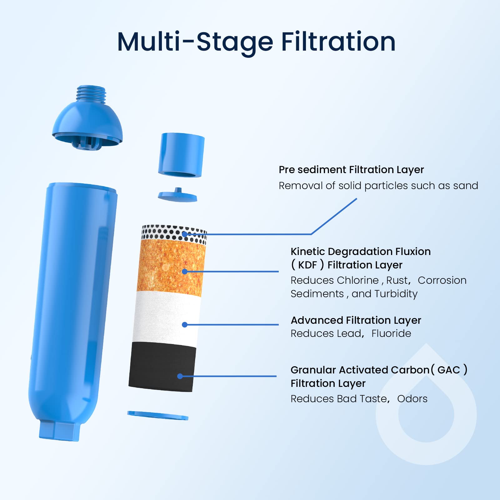 GLACIER FRESH flexible hose protector detail reducing kinks and connection strain benefit
