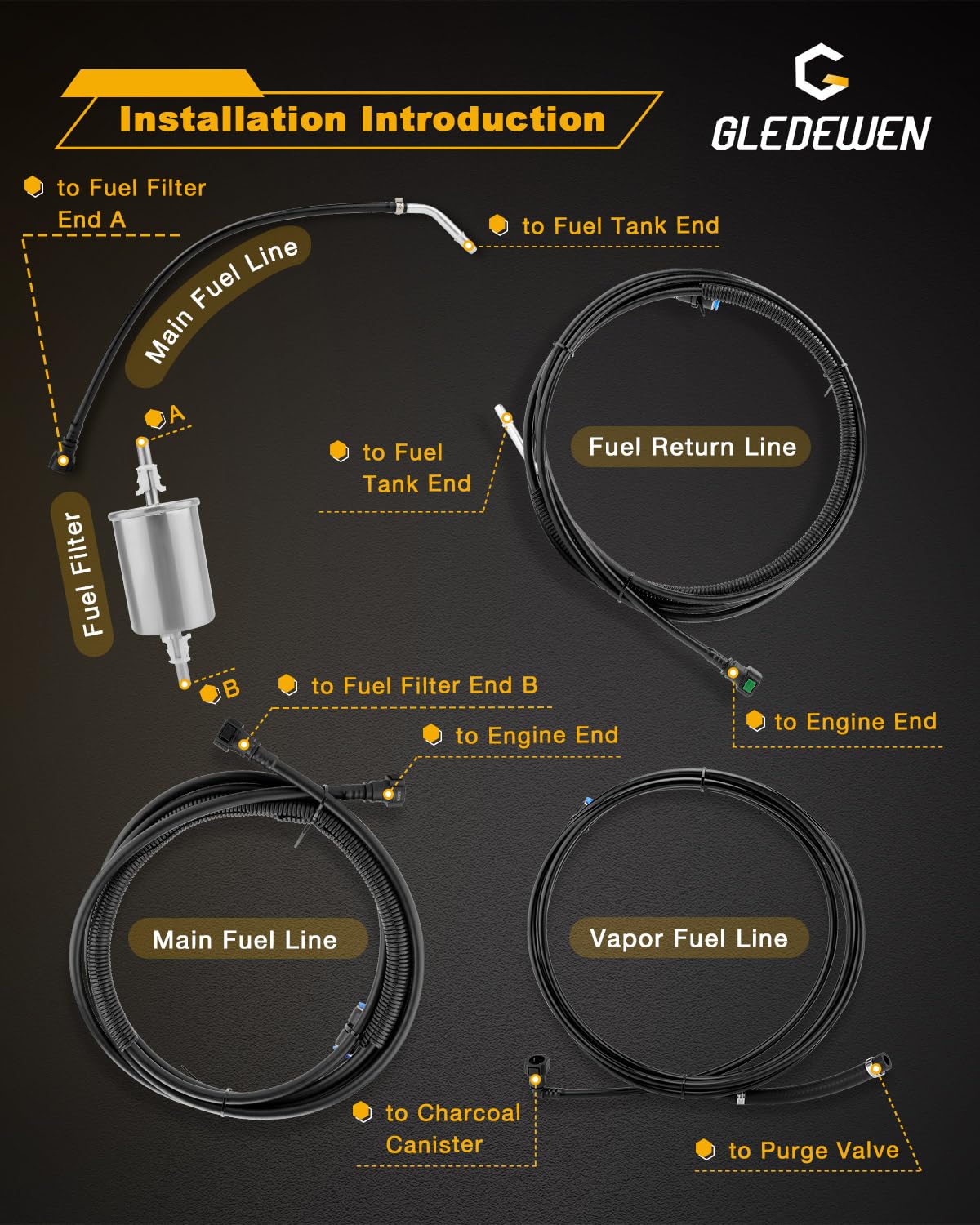 Gledewen fuel lines installed under truck demonstrating correct fit and durable upgrade