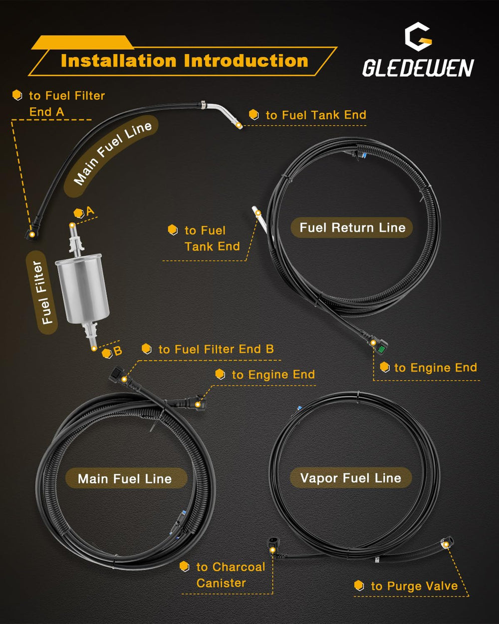 Gledewen fuel lines installed under truck demonstrating correct fit and durable upgrade