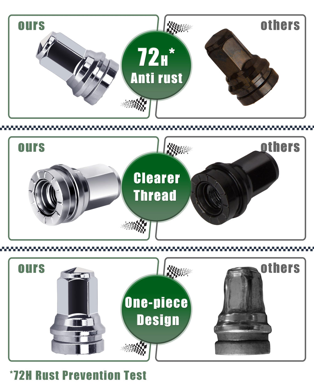 glorider closed-end lug nut profile preventing debris on studs benefit