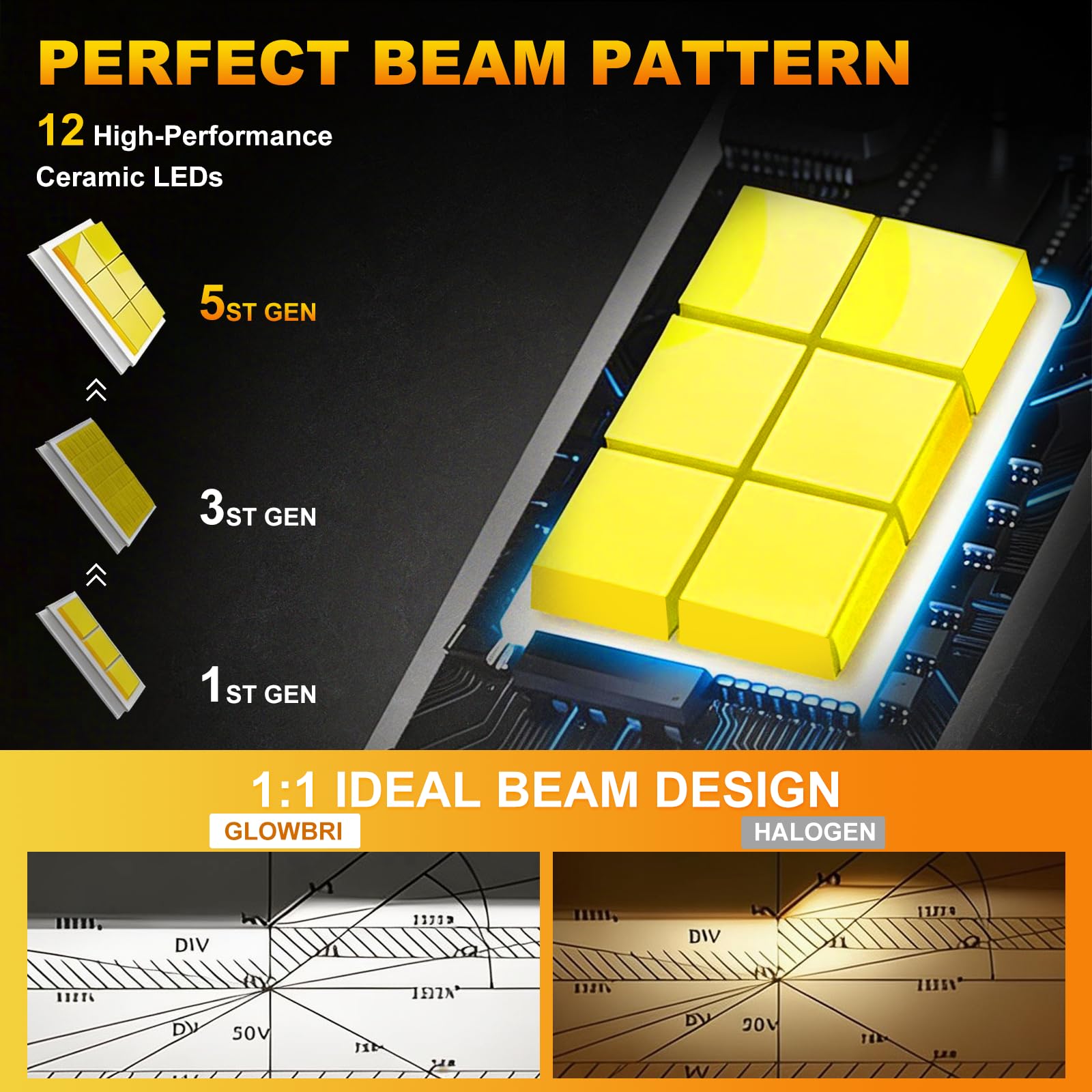GLOWBRI beam pattern on road demonstrating focused, glare-reducing light