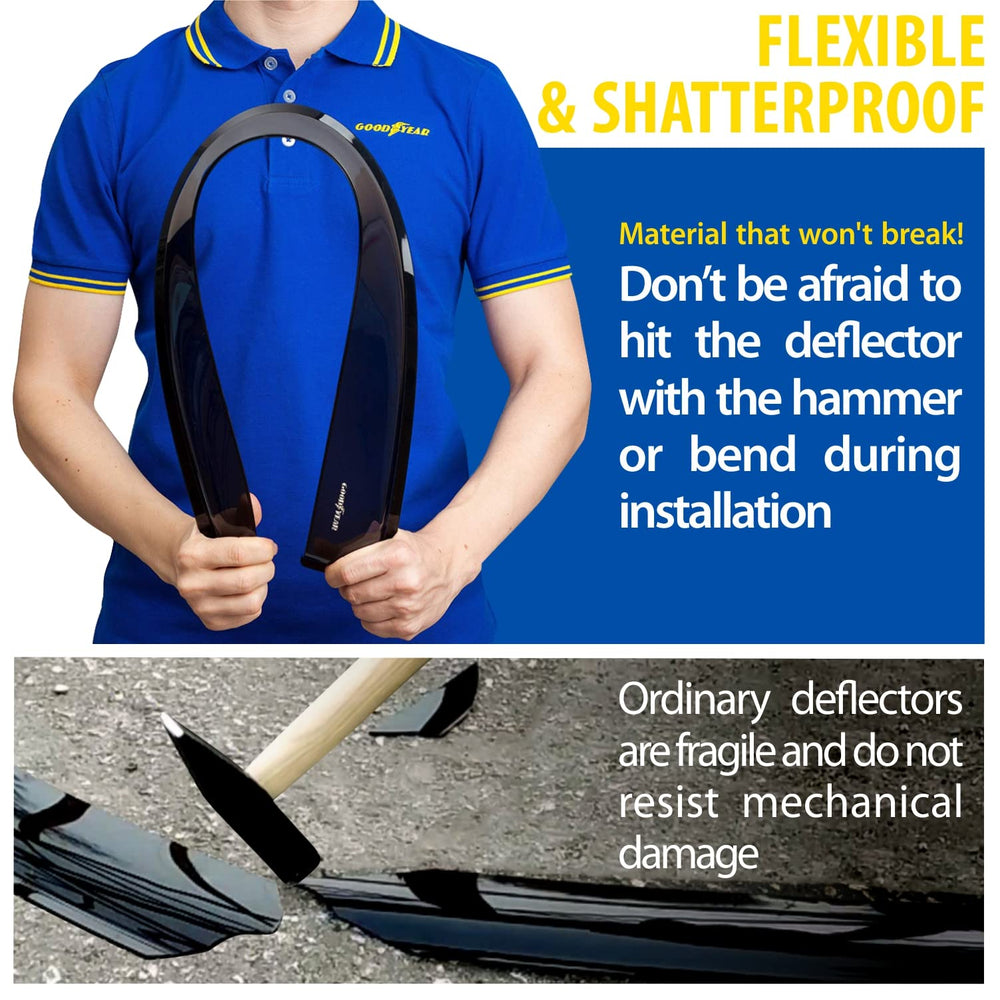 Goodyear close-up of shatterproof texture, durable weather protection