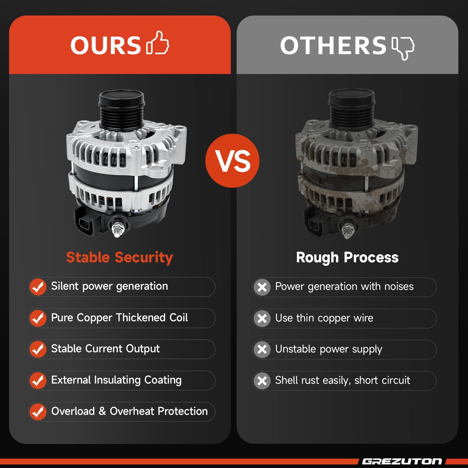 Grezuton alternator lifestyle shot with pickup truck conveying reliable performance on-road