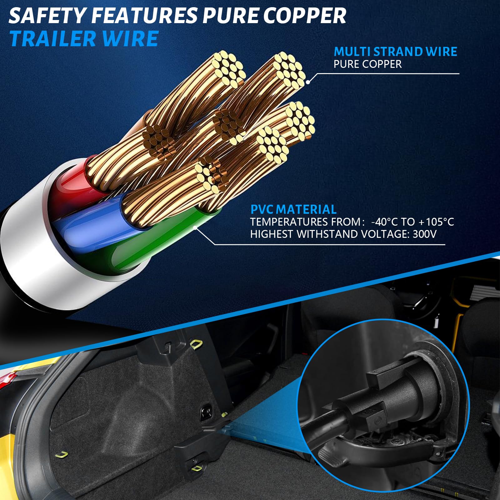Gubrdfrsod spring-loaded dust cover detail protecting sockets from moisture and dirt