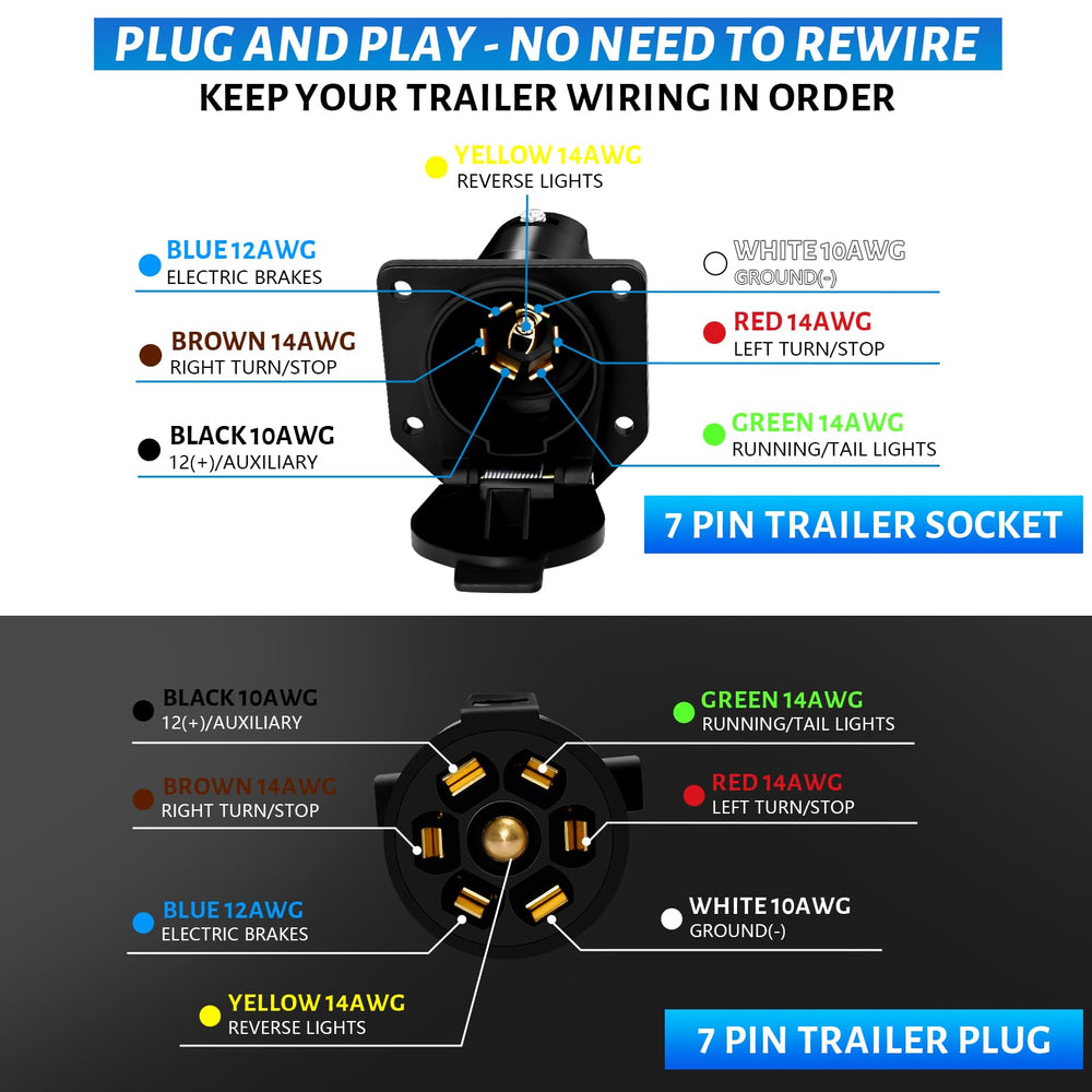 Gubrdfrsod connected to truck demonstrating easy plug-and-play towing convenience