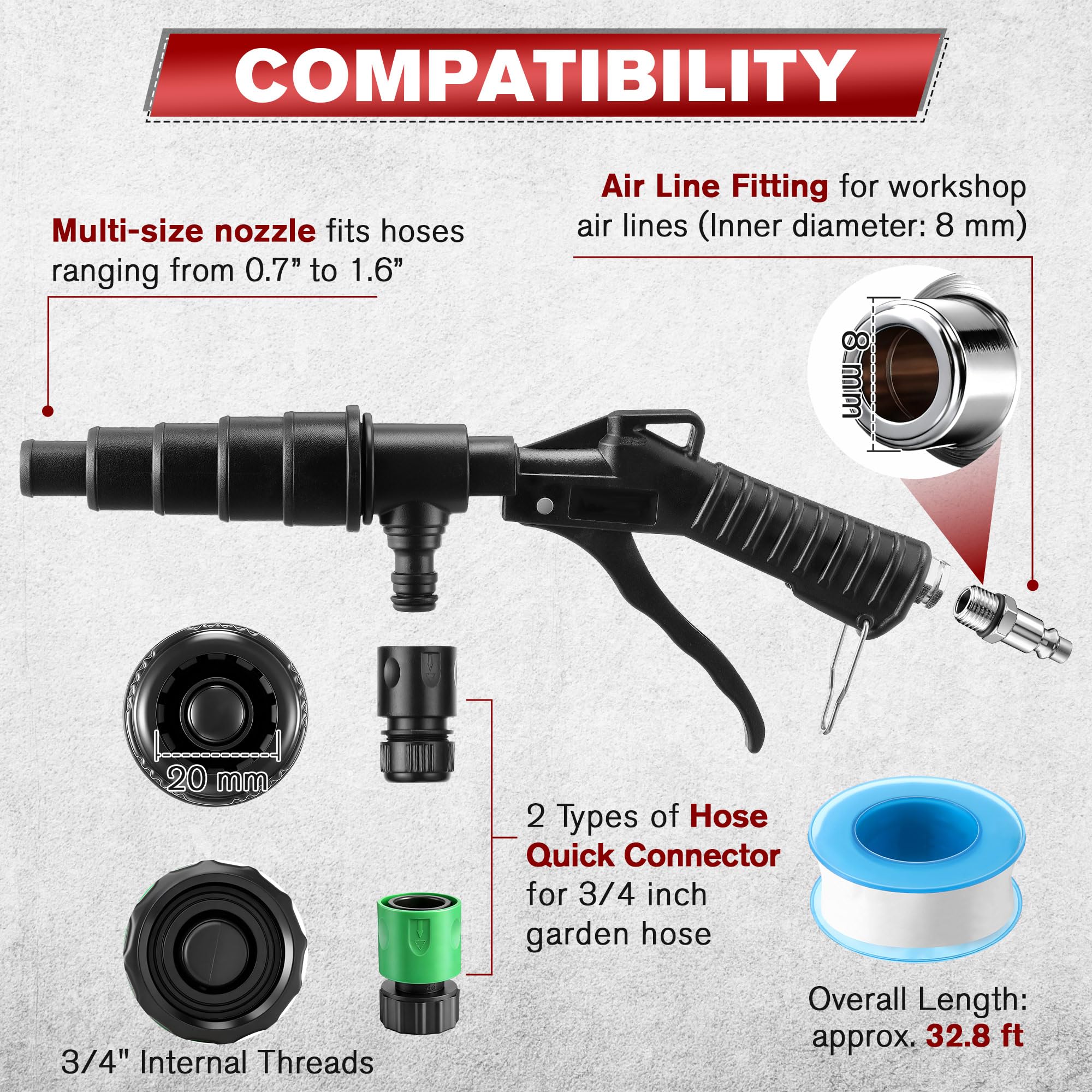 Gulfmew nozzles and hose connectors arranged for quick size selection and secure fit