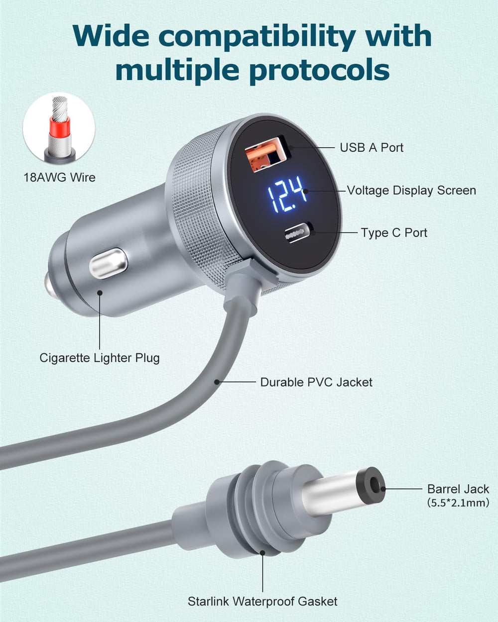 Gunovy Starlink Mini USB ports detail illustrating fast charging for phones and tablets