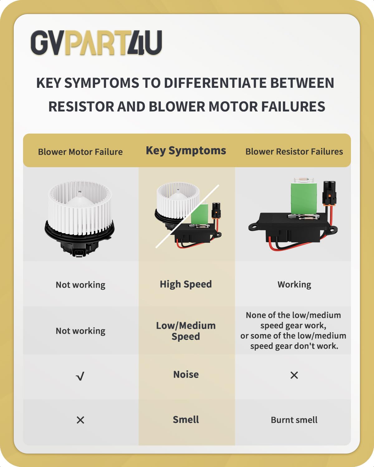 GVPART4U packaging and label showing protected shipping and correct part benefit
