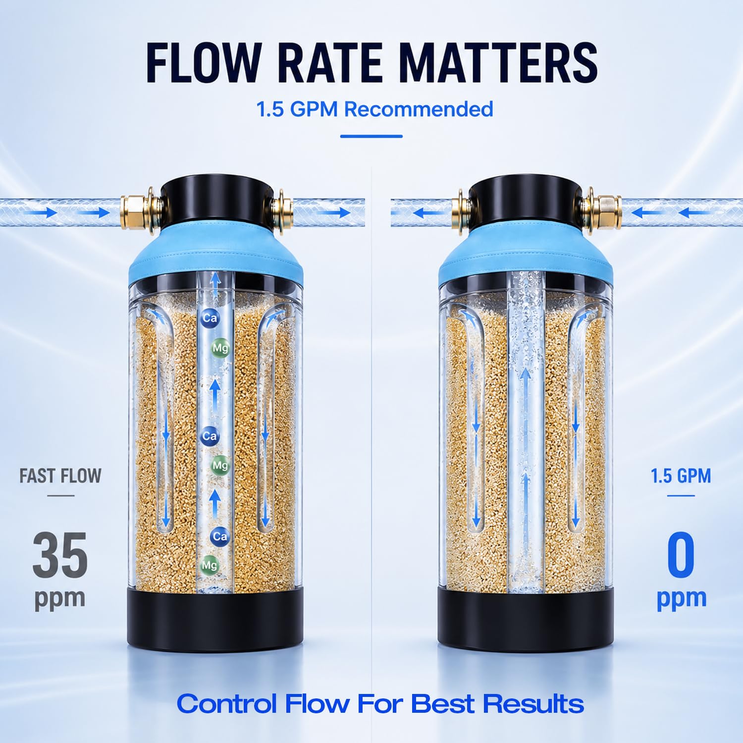 H&G lifestyles deionizer resin canister closeup highlighting filtration media for purer rinses