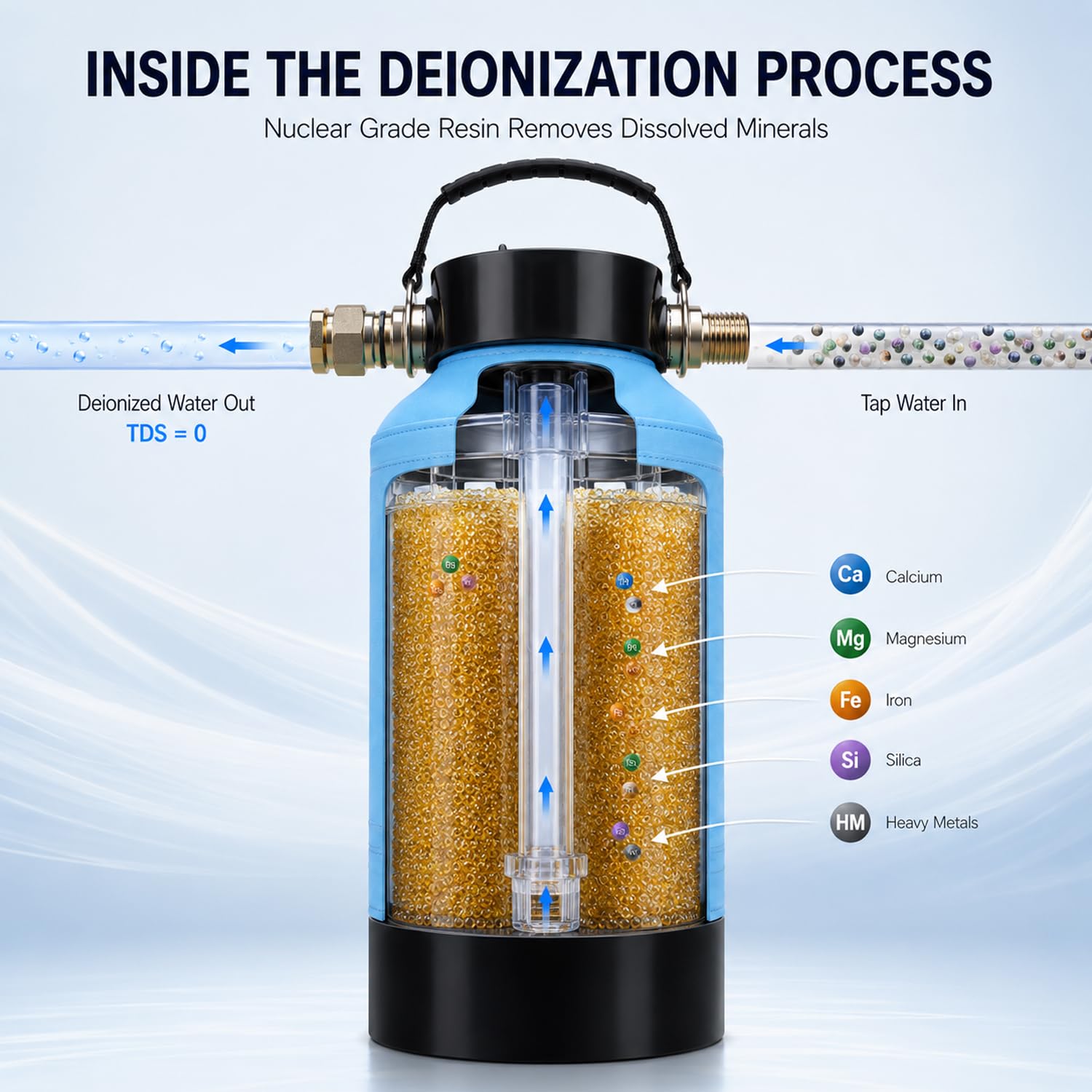 H&G lifestyles deionizer top controls close-up showing user-friendly operation and quick setup