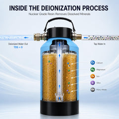 H&G lifestyles deionizer top controls close-up showing user-friendly operation and quick setup