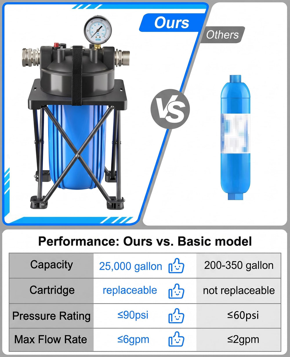 Hansing stand mounted filter with pressure gauge keeping stable, visible performance