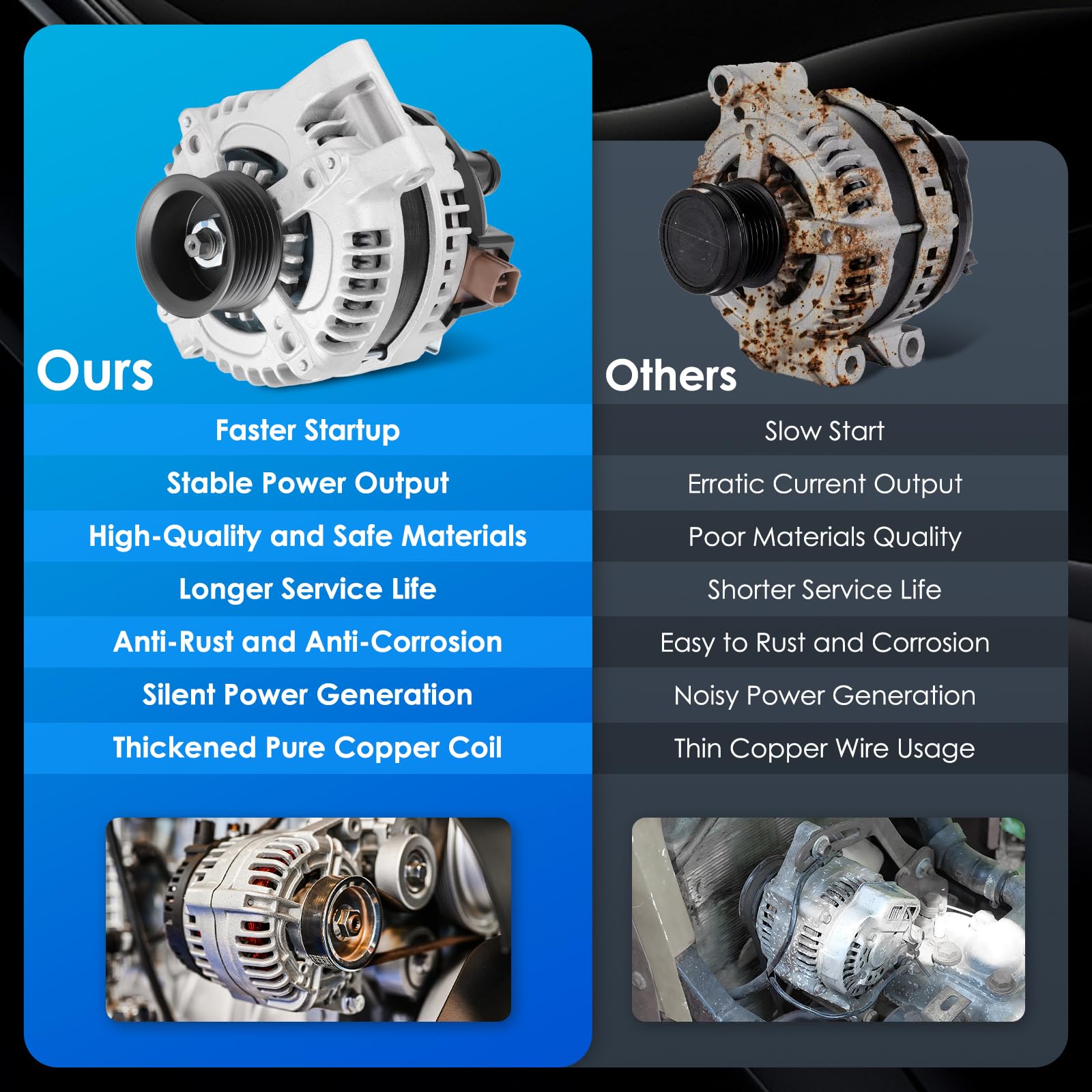 HAYIAUTO alternator beside a car battery to show scale and installation context
