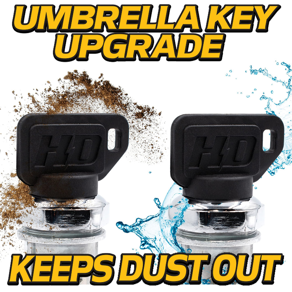HD Switch closeup of umbrella key grip highlighting weather protection benefit