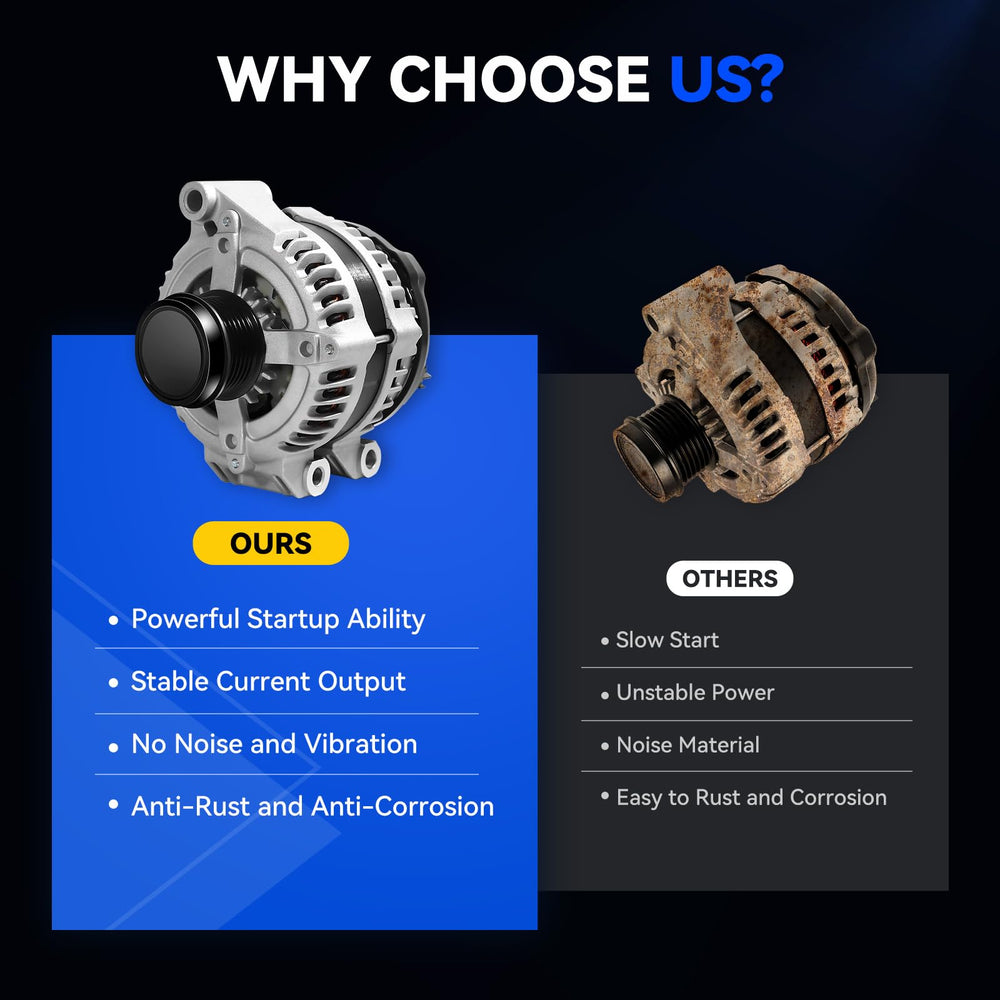 Hikevent alternator installed in engine bay illustrating direct-fit replacement benefit