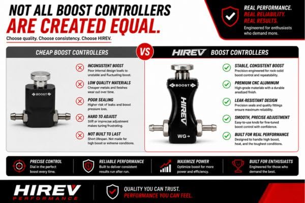 HIREV PERFORMANCE controller installed inline on boost line demonstrating simple setup