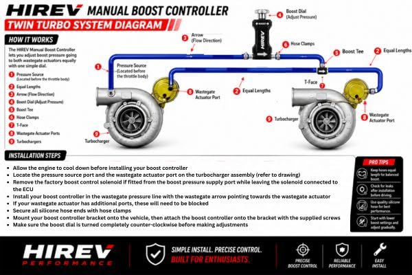 HIREV PERFORMANCE machined finish close-up highlighting corrosion resistance benefit