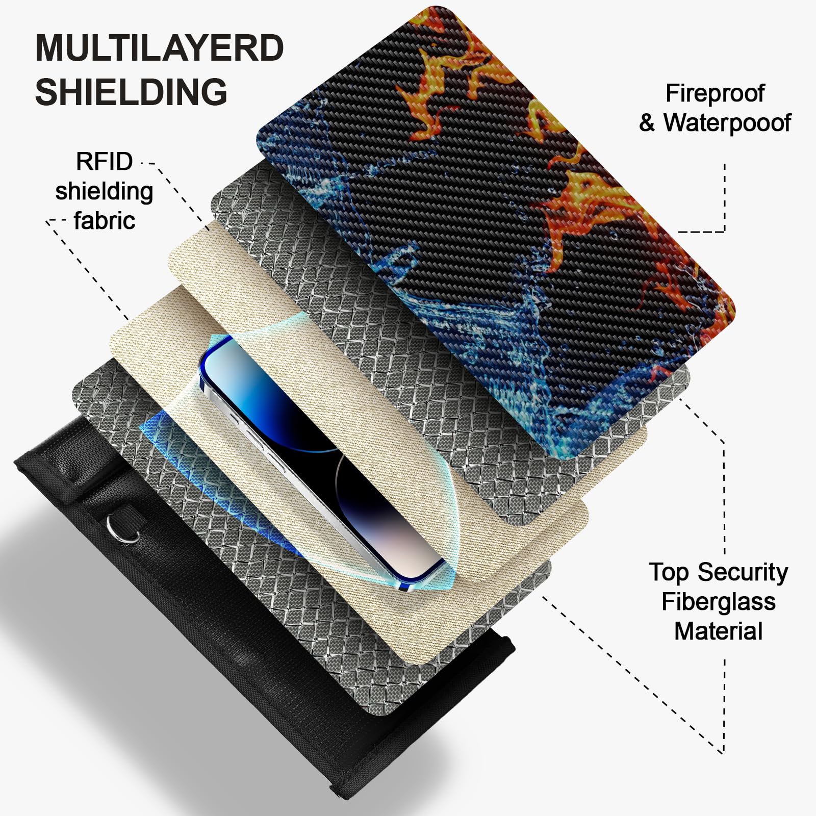 HONGDDY inner shielding fabric close-up revealing multi-layer RF blockage benefit