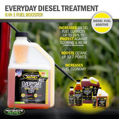 Hot Shot's Secret EDT bottle beside pickup truck showing capacity benefit