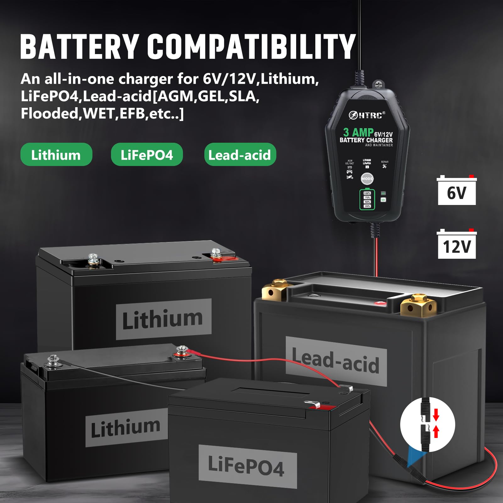 HTRC charger connected to a car battery demonstrating safe charging and maintenance
