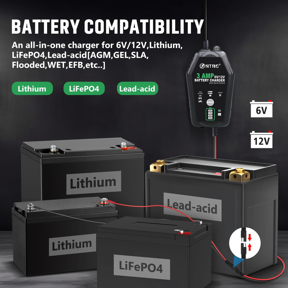 HTRC charger connected to a car battery demonstrating safe charging and maintenance