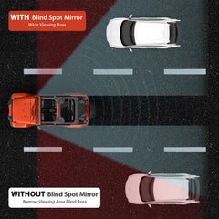 Huidnnas mirror in use on highway improving side awareness