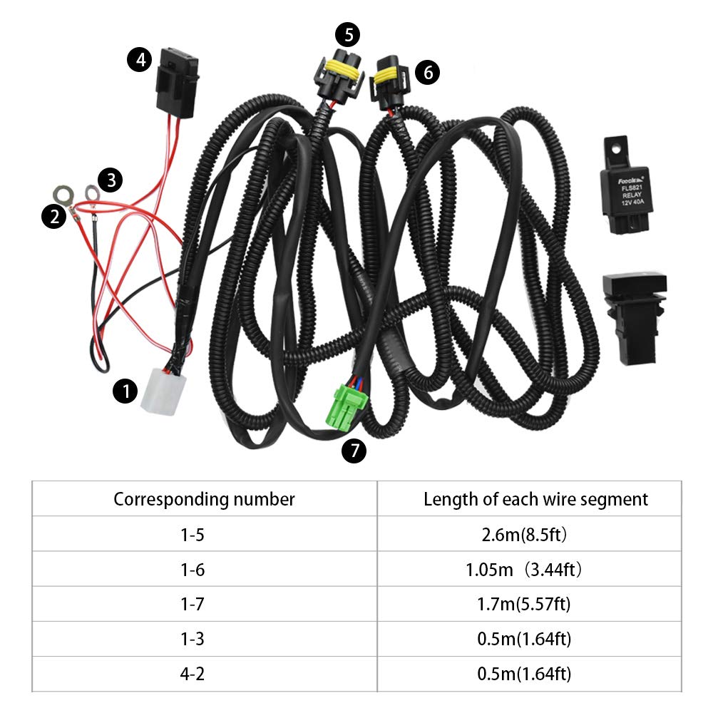 HUIQIAODS size comparison with ruler to show cable length and connector scale