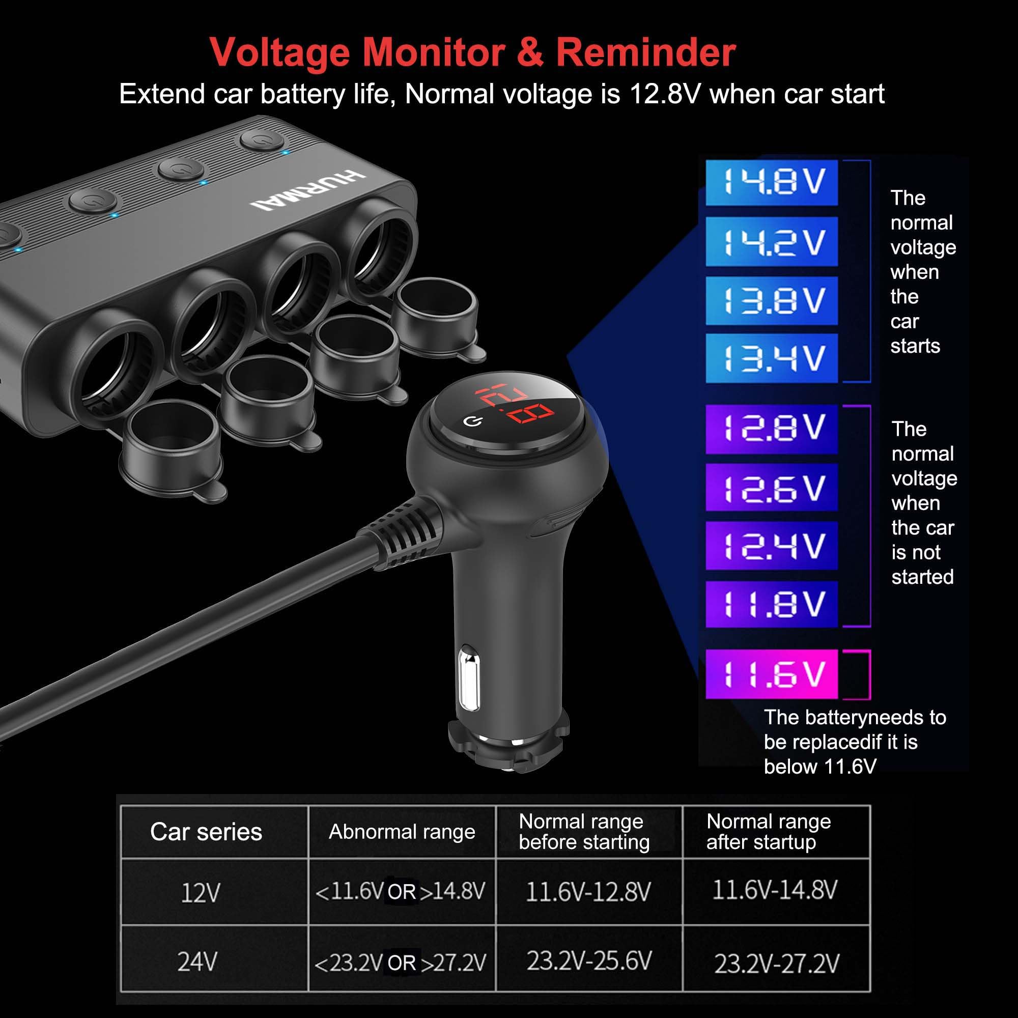 HURMAI close-up LED voltage display showing battery readout for safety