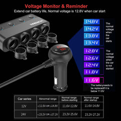 HURMAI close-up LED voltage display showing battery readout for safety
