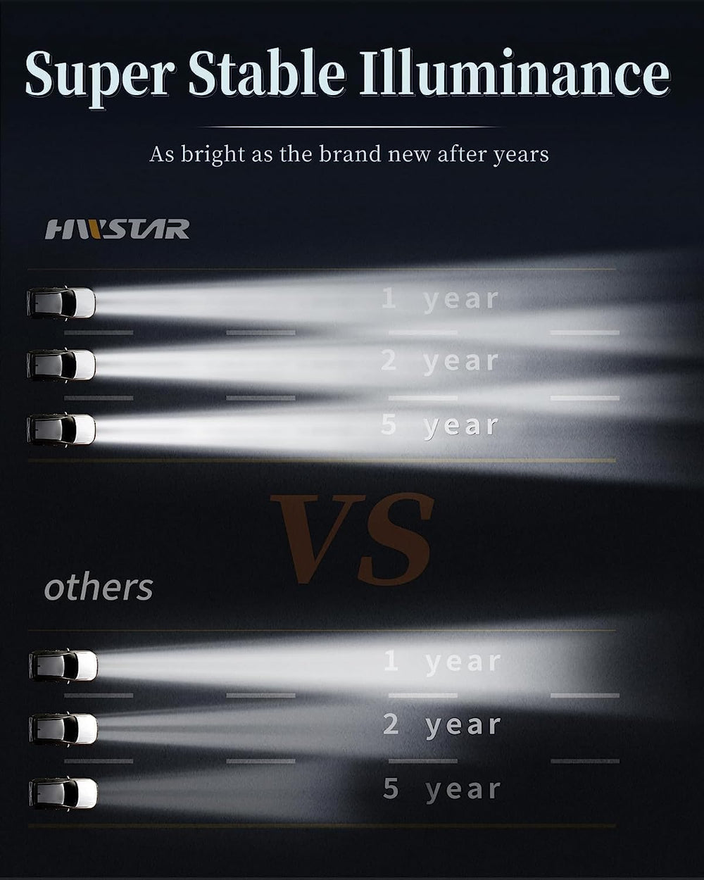 HWSTAR size comparison with hand and coin showing compact sealed-beam replacement benefit