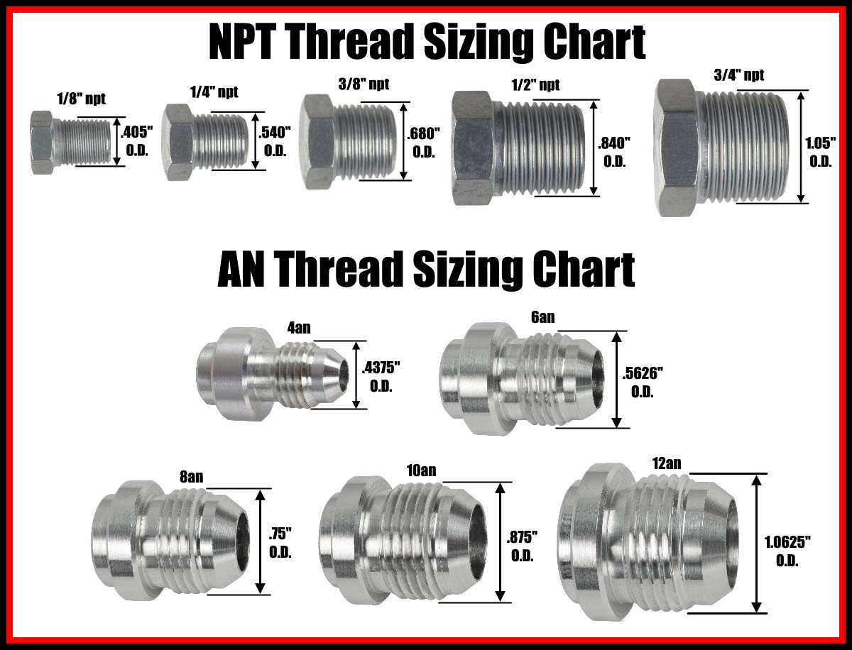 ICT Billet close-up of threads and flange detail, highlights precise machining for leak-free sealing