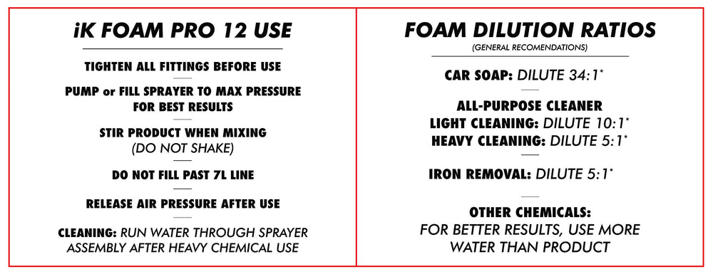 IK Foam Pro 12 next to a scale and hand for size reference, showing portable capacity