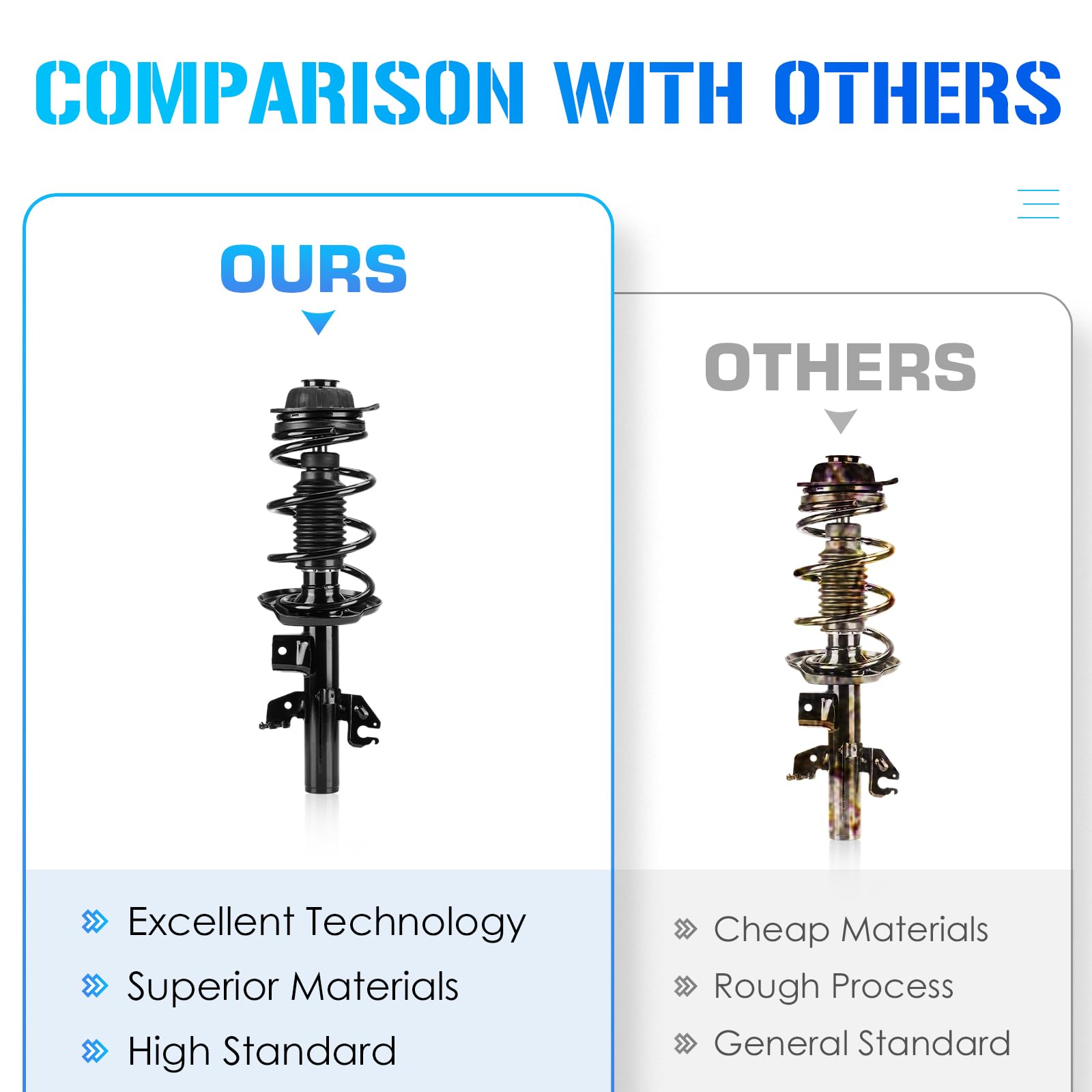 ILONPA strut size scale with ruler comparison confirming direct-fit