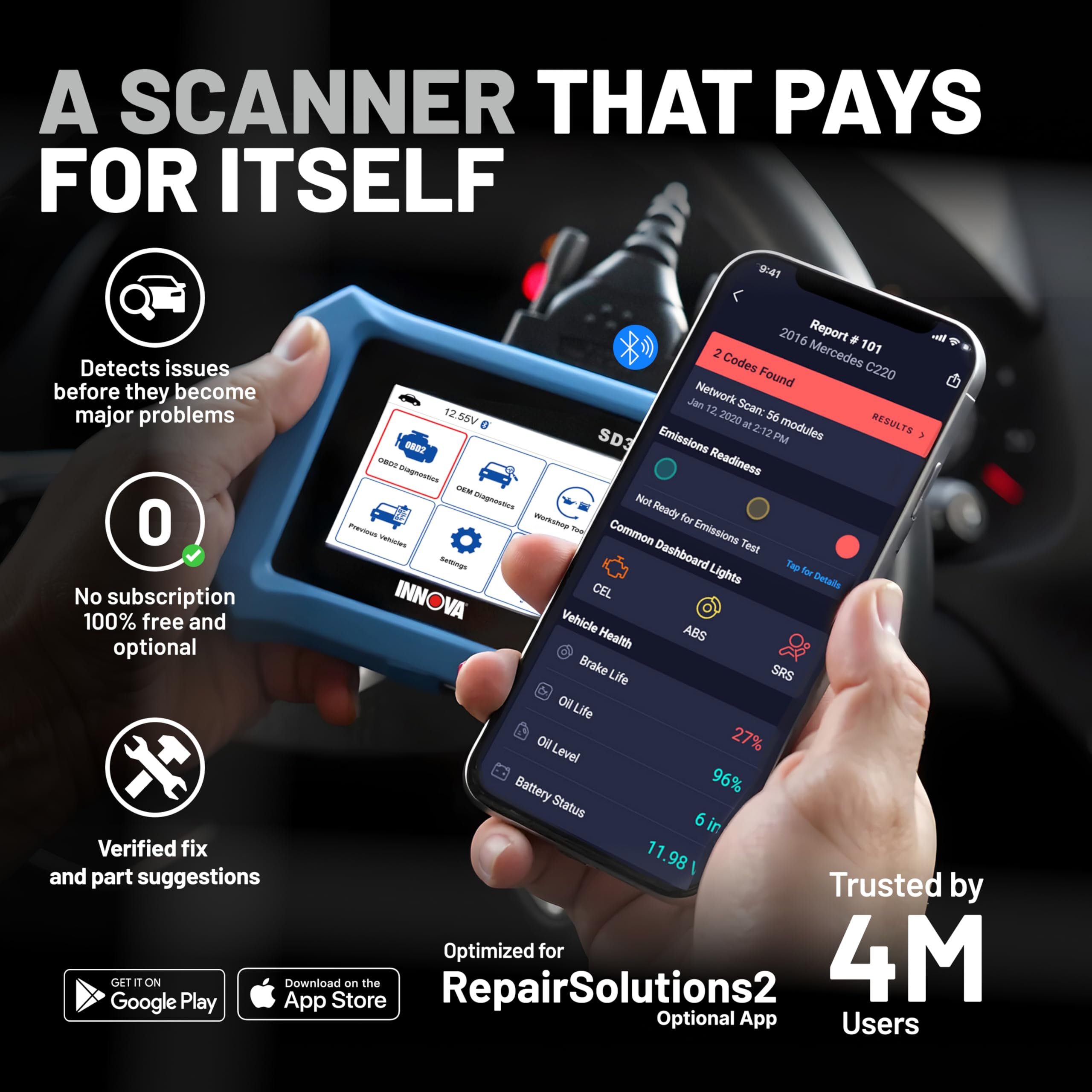 Innova SD35 menu showing ABS SRS TPMS options for all-system scans