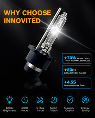 Innovited D4S installed in headlight demonstrating plug-and-play fit and improved visibility