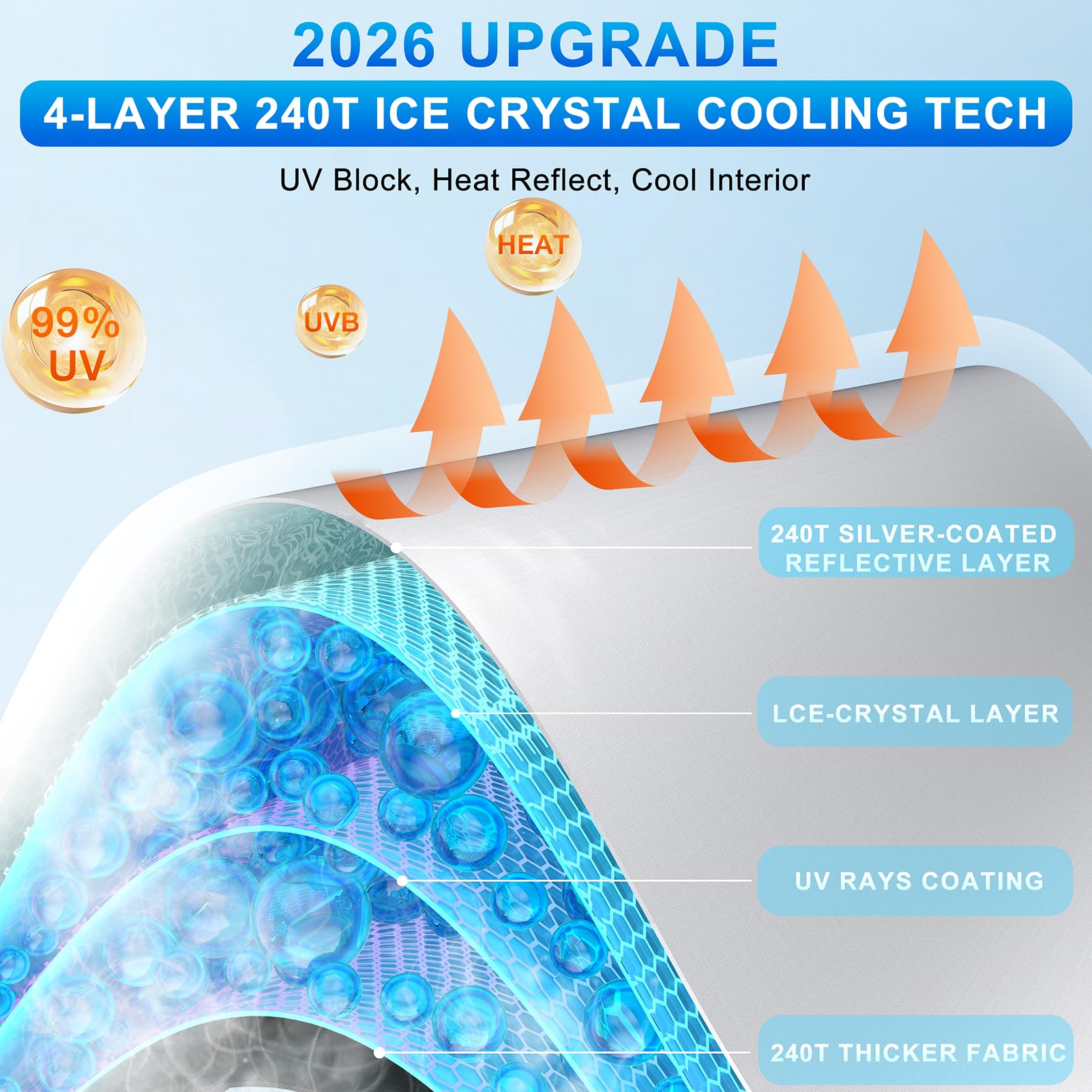 INSAUTO close-up of reflective 240T fabric showing UV-blocking benefit