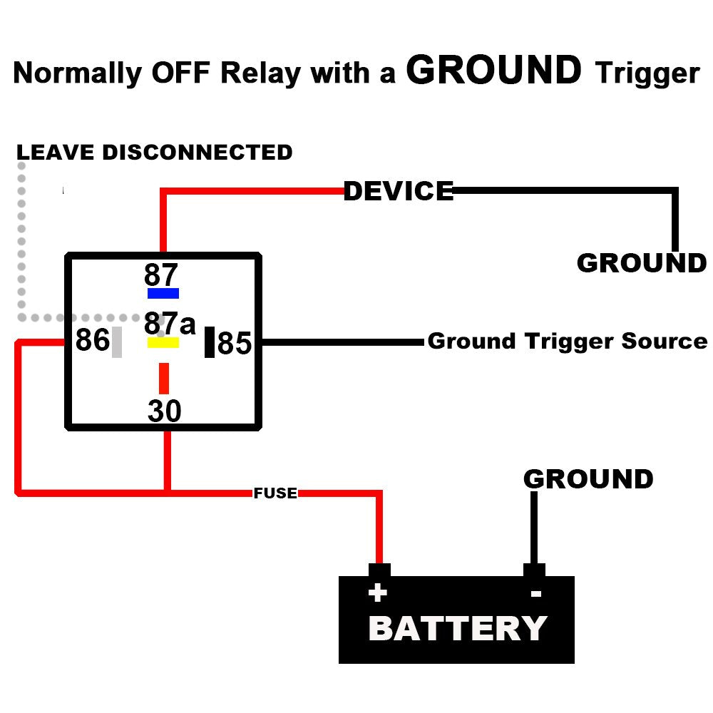 iRhapsody relay installed in a car fusebox for reliable automotive switching
